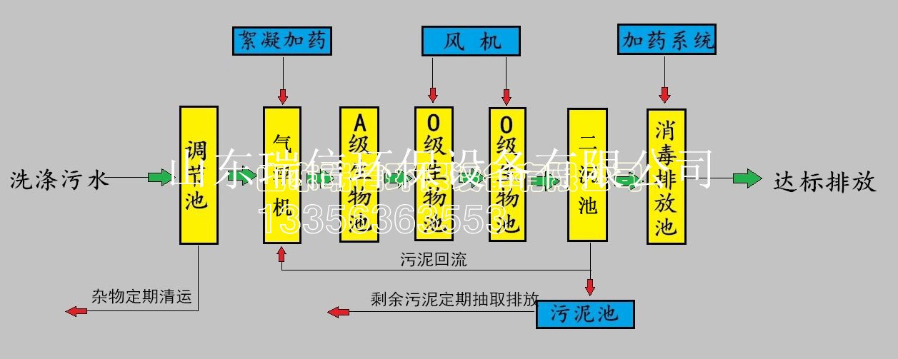 農(nóng)村污水處理設(shè)備-鄉(xiāng)鎮(zhèn)污水處理設(shè)備安裝需要注意什么啊？