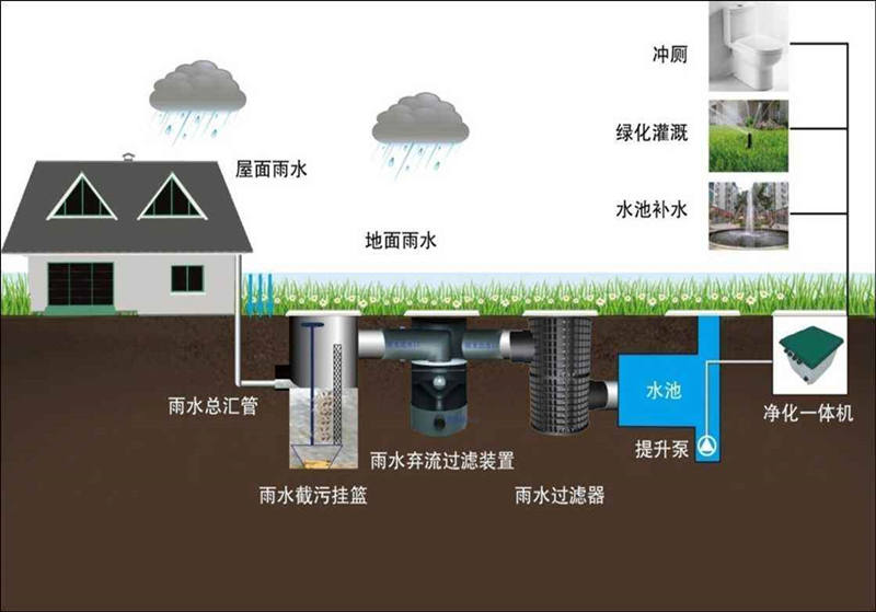 小型一體化污水處理設(shè)備價格-醫(yī)院一體化污水處理設(shè)備報價？